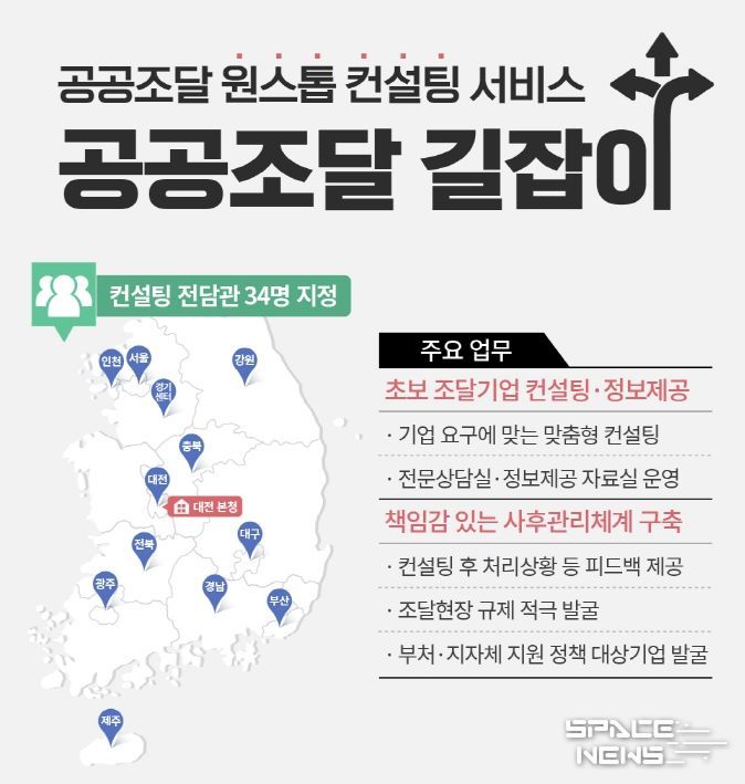 공공조달 길잡이