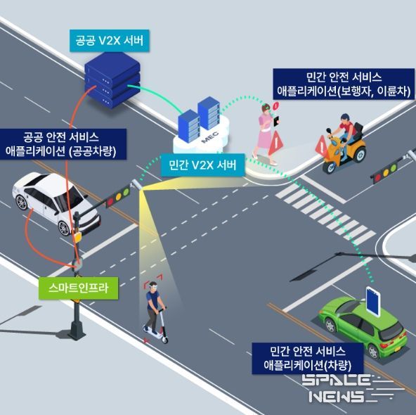 보행자 교통사고 예방을 위한 스마트폰 기반의 위험 알림 서비스 구축