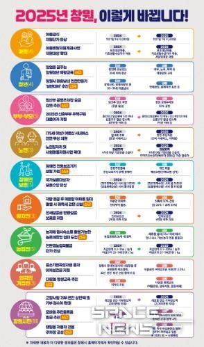 창원특례시, 2025년 이렇게 바뀝니다 ! ‘달라지는 제도·시책’