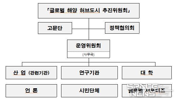 운영위원회 및 정책협의회 별도 운영