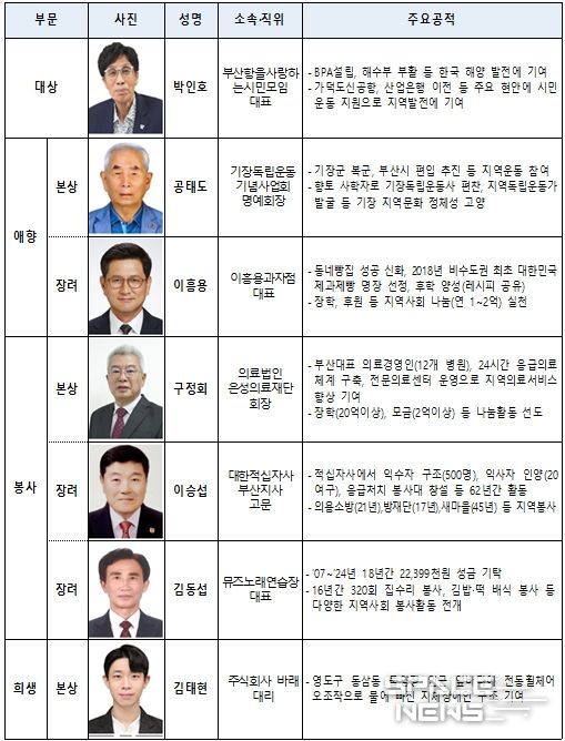 제41회 자랑스러운 시민상 수상자 선정