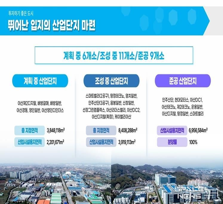 아산시 산업단지 조성 현황