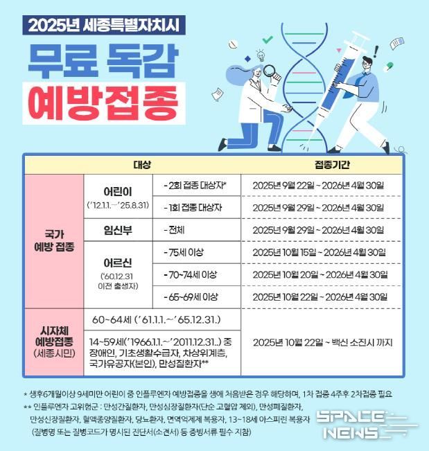 세종시, 면역취약계층 인플루엔자 무료 예방접종 실시