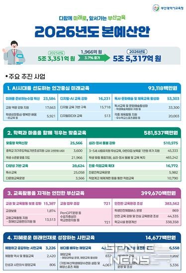 주요사업 설명자료