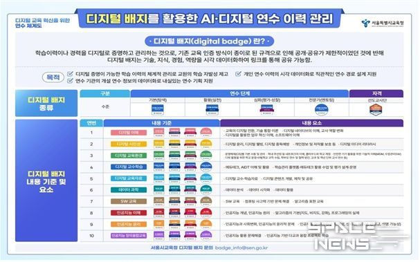 2025년 아시아 퍼시픽 오픈 배지 어워드 수상 기관 현황