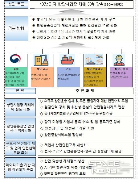 추진 전략 및 과제
