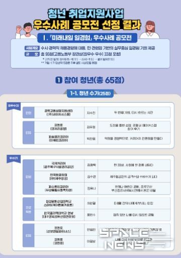 취업지원 프로그램 우수사례 공모전 선정 결과