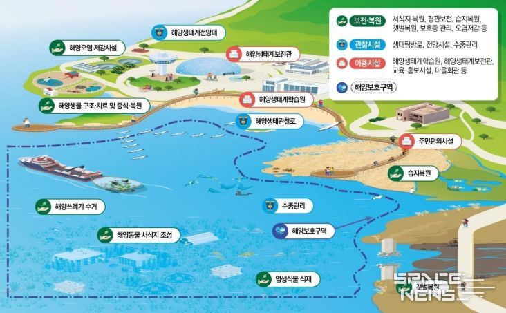 국가해양생태공원(National Marine Ecological Park) 개념도
