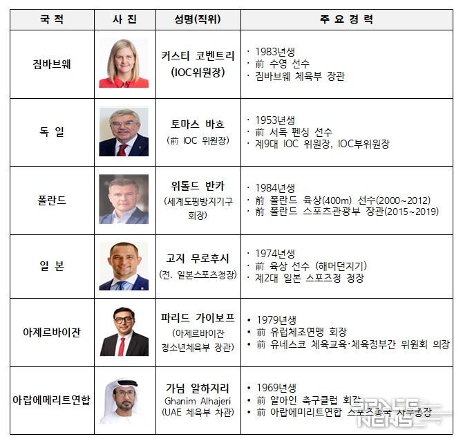 주요 참석자 프로필