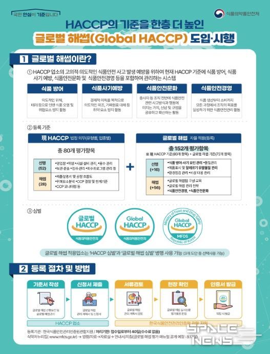 글로벌 해썹 제도 안내문