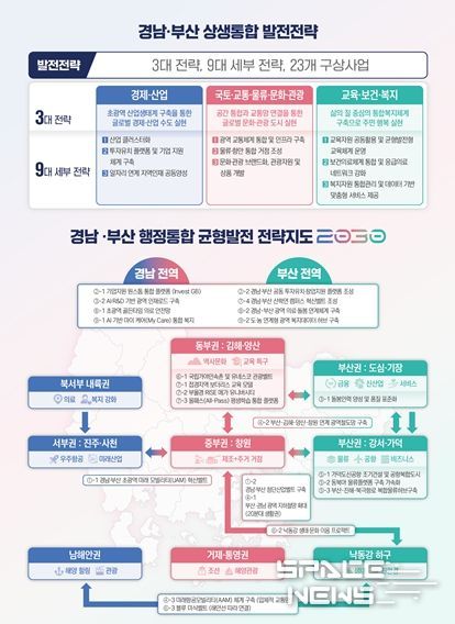 행정통합 발전전략 및 전략지도, 주요특례, 미래상