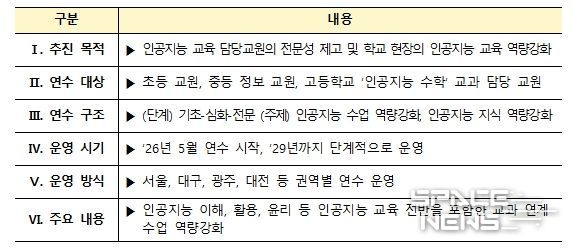 인공지능 교육 담당교원 역량강화 연수 주요 내용