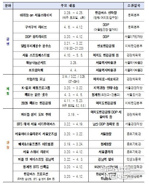 서울시 문화·관광 프로그램 운영계획