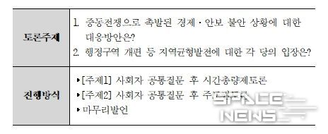 토론주제 및 진행방식