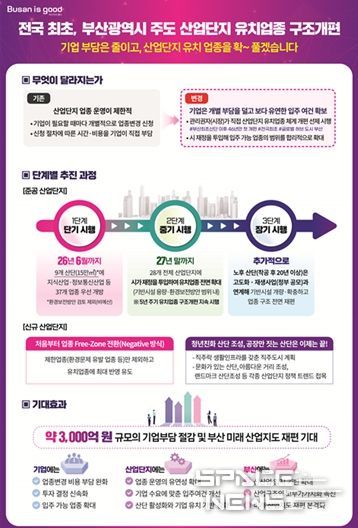 산업단지 유치업종 구조개편 추진계획