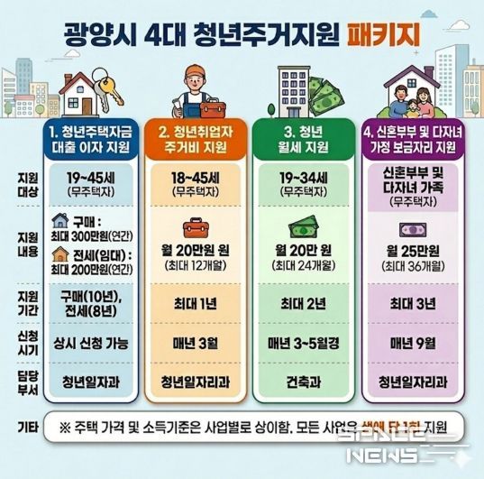광양시 청년 주거정책으로 머무는 도시 넘어 정착하는 도시로 청년일자리과(홍보문)