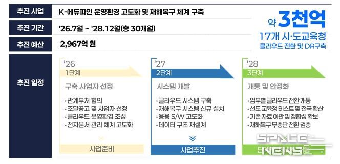 사업추진 주요사항